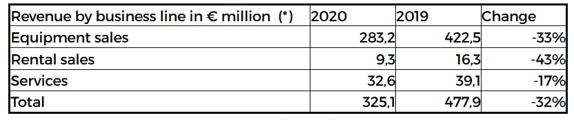 20201013_third_quarter_sales2020